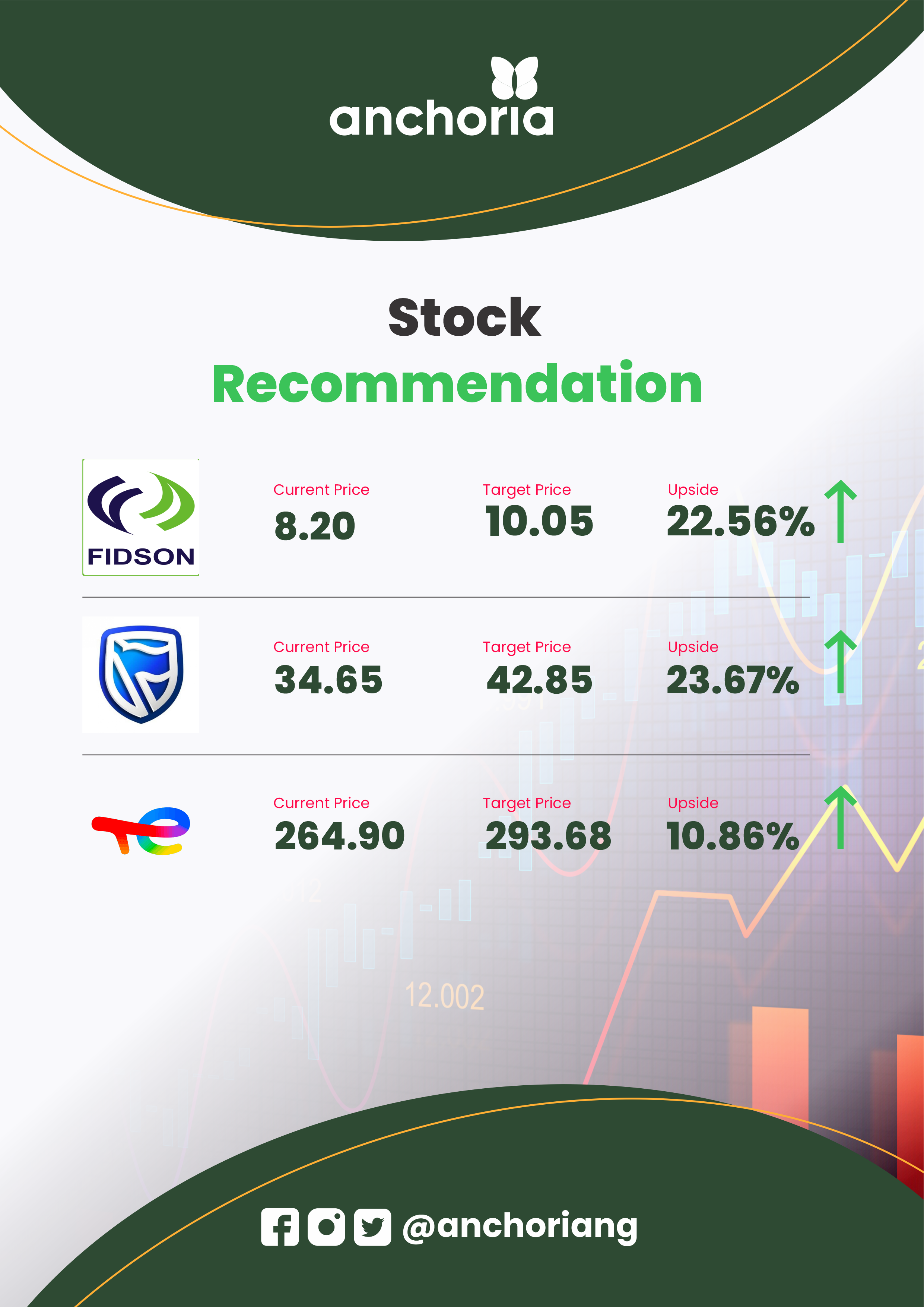 Top Stock this Week Anchoria